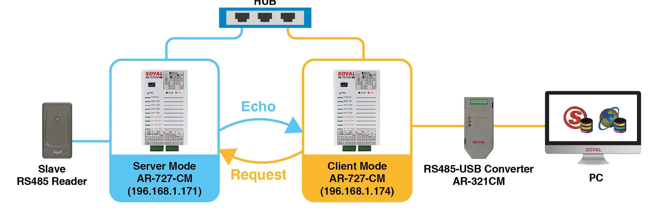 SOYAL-AR-727-CM-HTTP-Server-38
