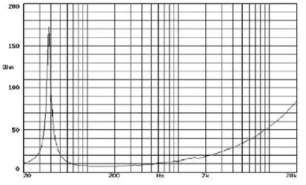 PRO DG IT-A 118 B ErnieBall XLR Bundle - graph 1