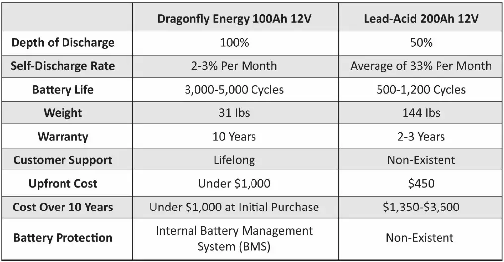 dragonfly-DF8D-Energy-Battery-fig-9