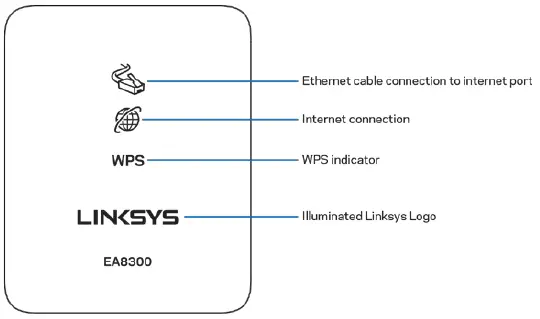 Linksys-EA8300-Tri-Band-Wi-Fi-Router-fig-2