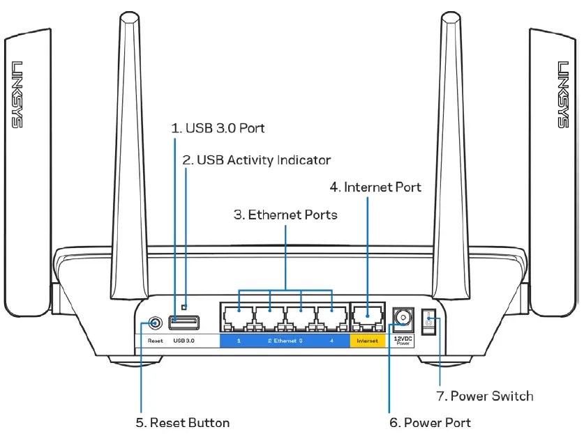Linksys-EA8300-Tri-Band-Wi-Fi-Router-fig-3