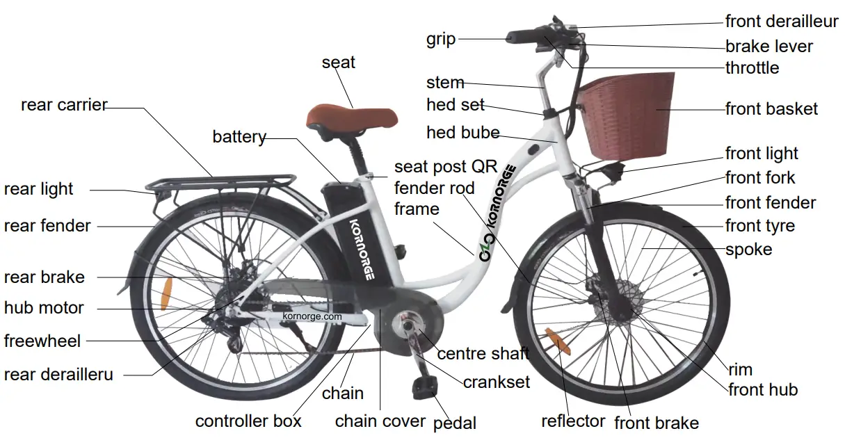 PRODUCT FUNCTION DIAGRAM
