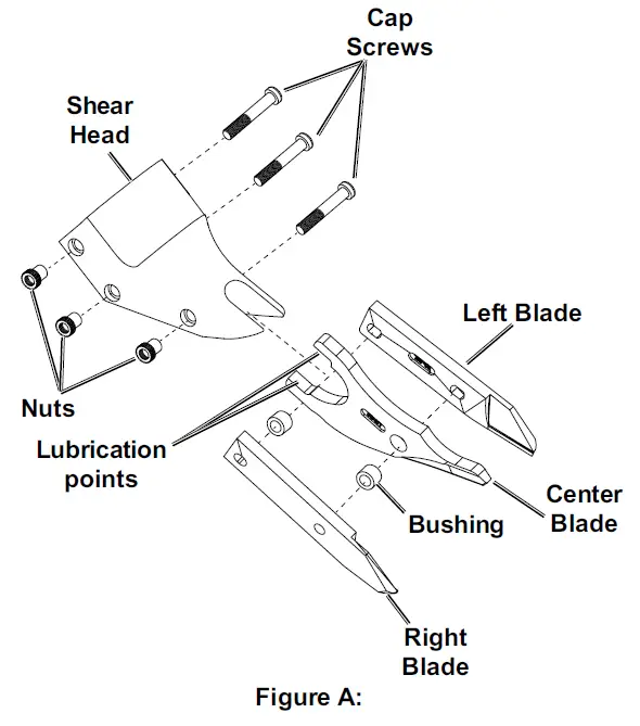 Bauer-59289-20V-18-Gauge-Metal-Cutting-Shears-FIG-5