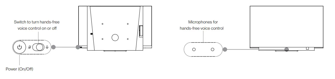 ONEPLUS SC12T 43G22U Smart LED Display - Connection 1