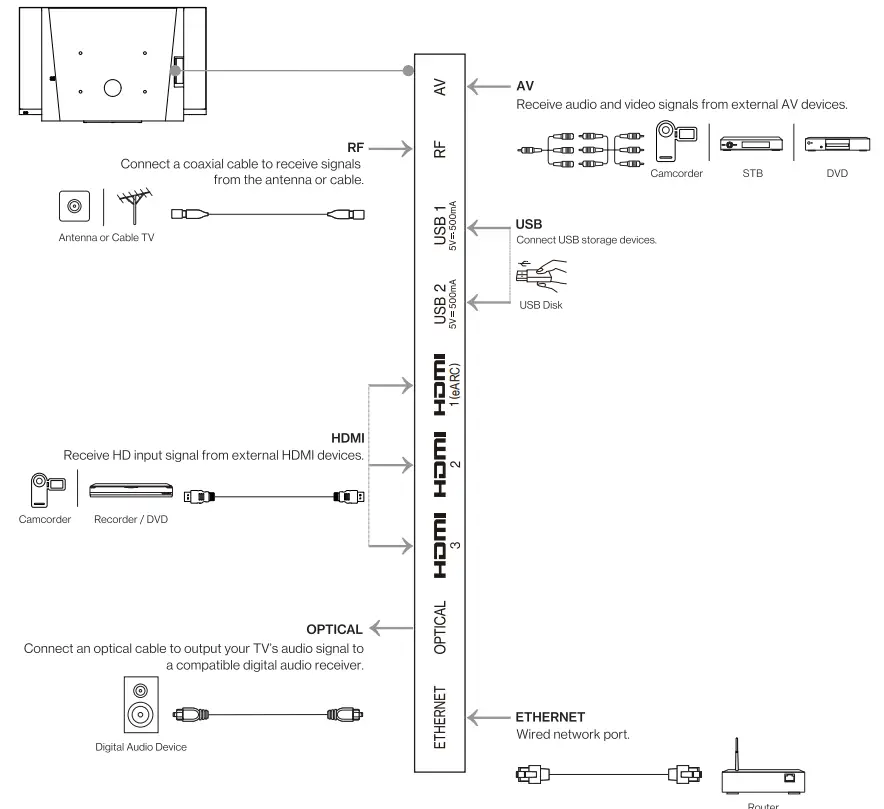 ONEPLUS SC12T 43G22U Smart LED Display - Connection