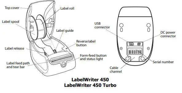 DYMO-LabelWriter-Series-Label-Printers-fig-1