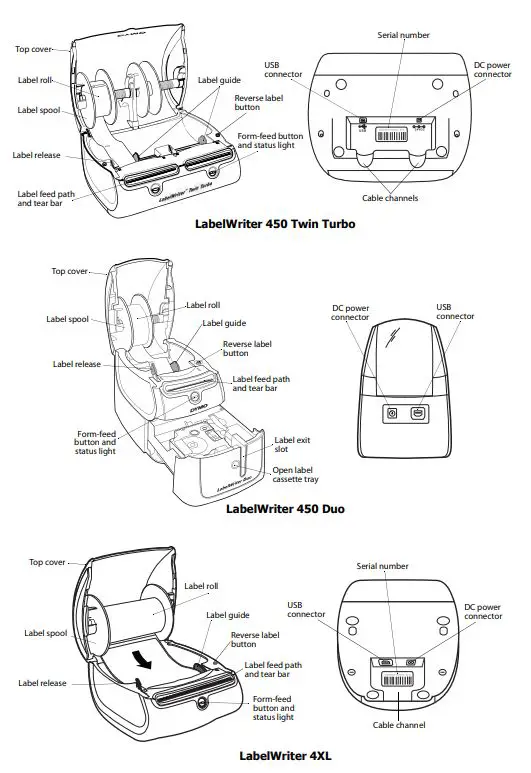 DYMO-LabelWriter-Series-Label-Printers-fig-2
