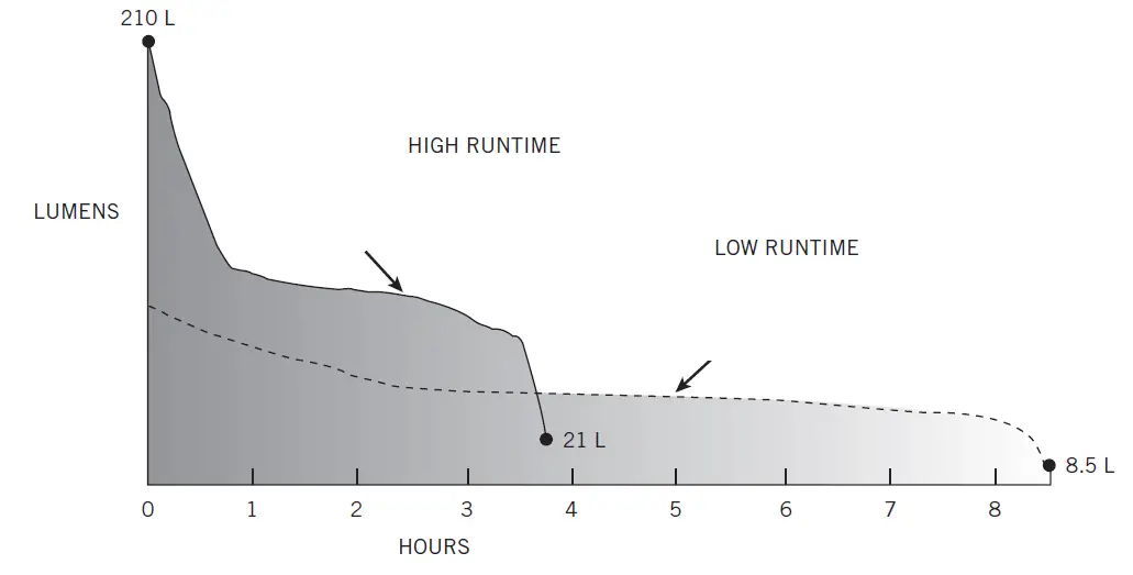 STREAMLIGHT-Syclone-Jr-Deutsch-Rechargeable-Area-Light-01