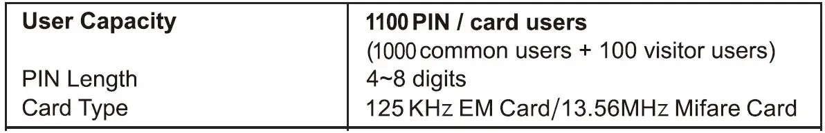 QUANTEK-SK8-Wireless-Access-Control-Kit-fig 1