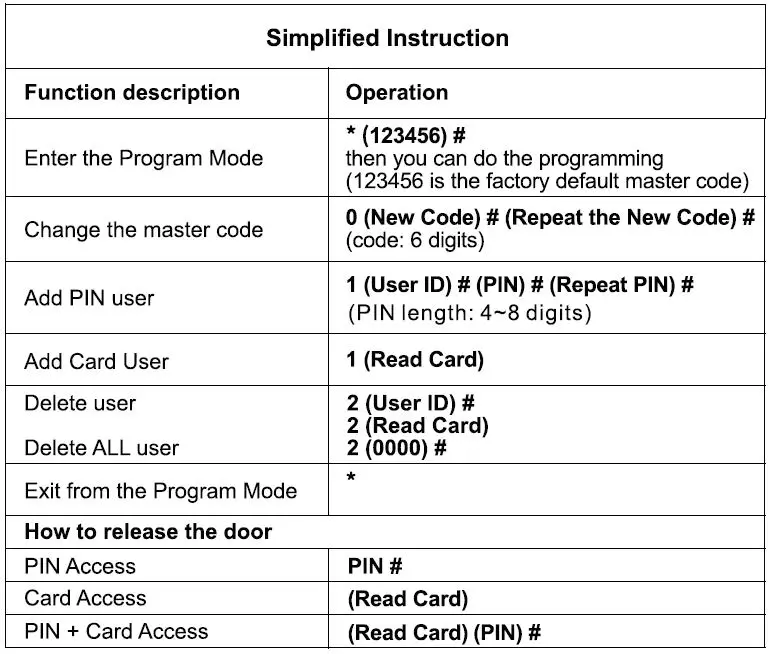 QUANTEK-SK8-Wireless-Access-Control-Kit-fig 10