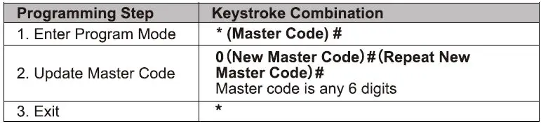 QUANTEK-SK8-Wireless-Access-Control-Kit-fig 11