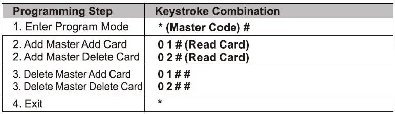 QUANTEK-SK8-Wireless-Access-Control-Kit-fig 12