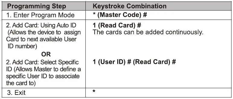 QUANTEK-SK8-Wireless-Access-Control-Kit-fig 15