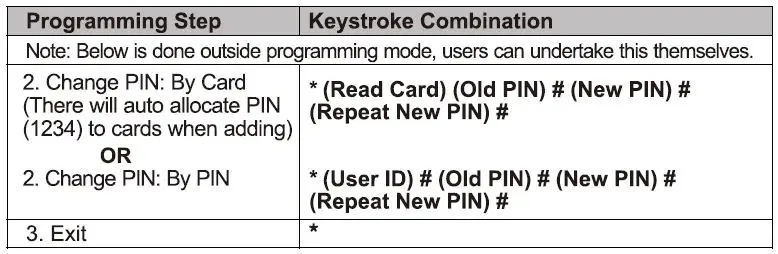 QUANTEK-SK8-Wireless-Access-Control-Kit-fig 17