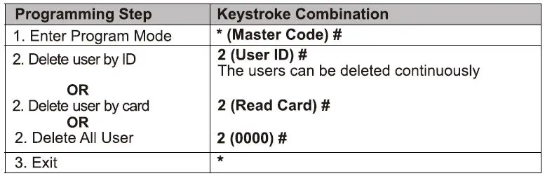 QUANTEK-SK8-Wireless-Access-Control-Kit-fig 18