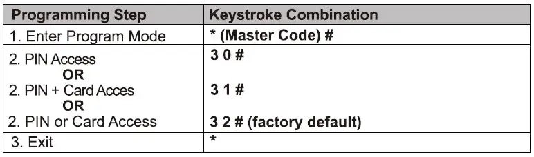 QUANTEK-SK8-Wireless-Access-Control-Kit-fig 19