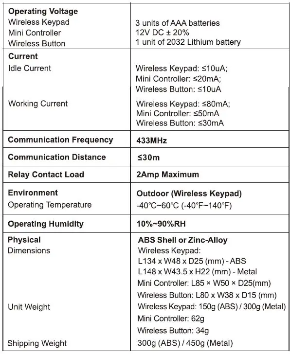QUANTEK-SK8-Wireless-Access-Control-Kit-fig 2