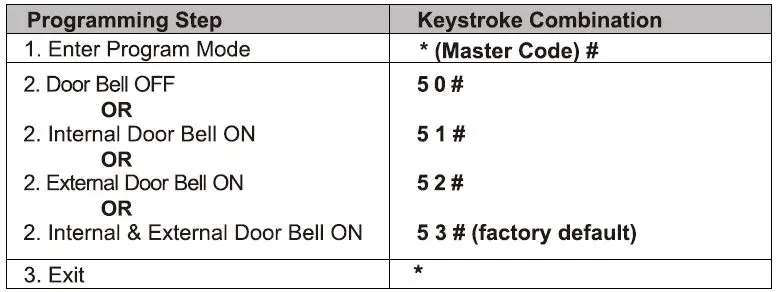 QUANTEK-SK8-Wireless-Access-Control-Kit-fig 21