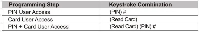 QUANTEK-SK8-Wireless-Access-Control-Kit-fig 27