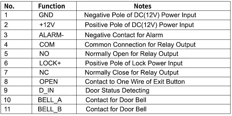 QUANTEK-SK8-Wireless-Access-Control-Kit-fig 5