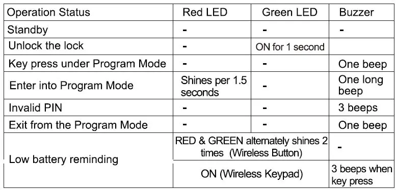 QUANTEK-SK8-Wireless-Access-Control-Kit-fig 6
