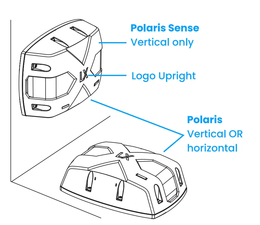 Device Installation and Mounting