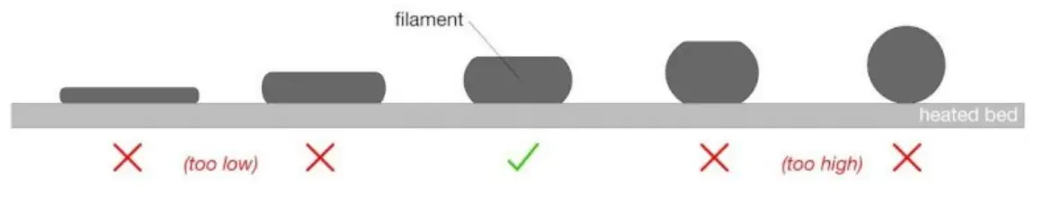 PRUSA SL1S 3d Printing Handbook - Calibration1