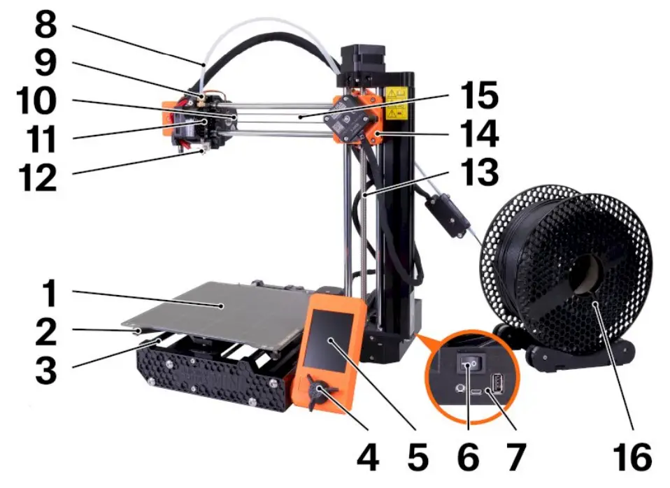 PRUSA SL1S 3d Printing Handbook - Glossary