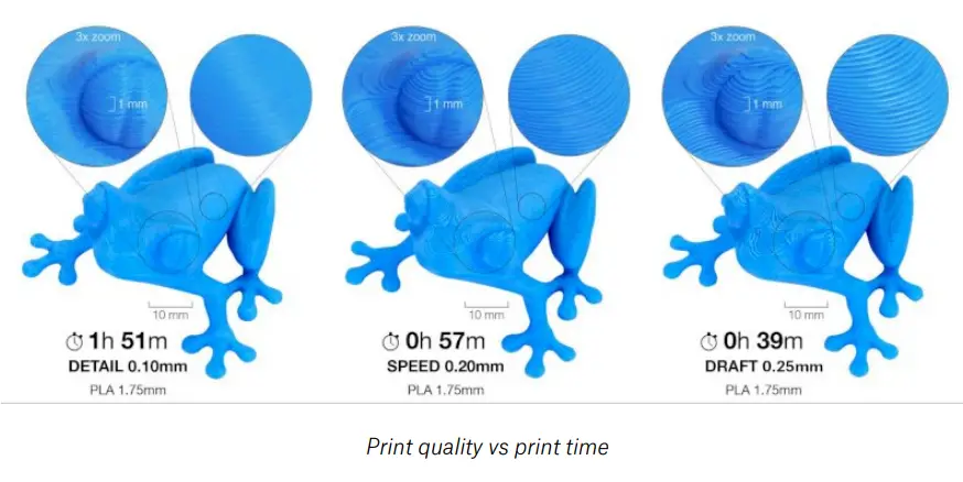 PRUSA SL1S 3d Printing Handbook - print time