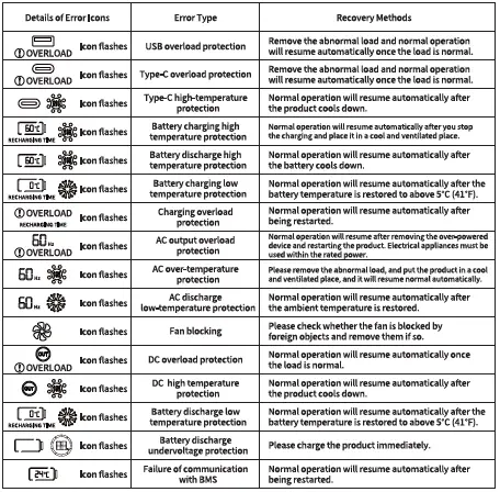 Baseus ioTa Series 140W Portable Power Station 09