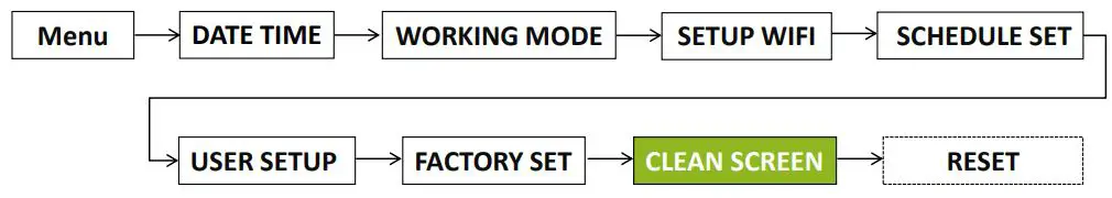 ecoer EST01 Wi-Fi Programmable Thermostat User Guide - Clean Screen