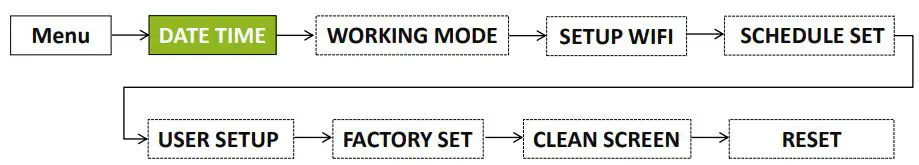 ecoer EST01 Wi-Fi Programmable Thermostat User Guide - Press Menu at homepage, the screen will display DATE TIME