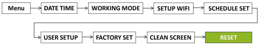 ecoer EST01 Wi-Fi Programmable Thermostat User Guide - Press Menu at homepage