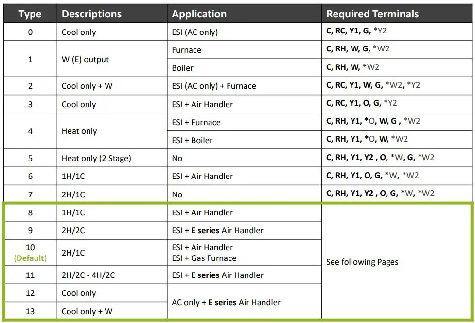 ecoer EST01 Wi-Fi Programmable Thermostat User Guide - System Types List