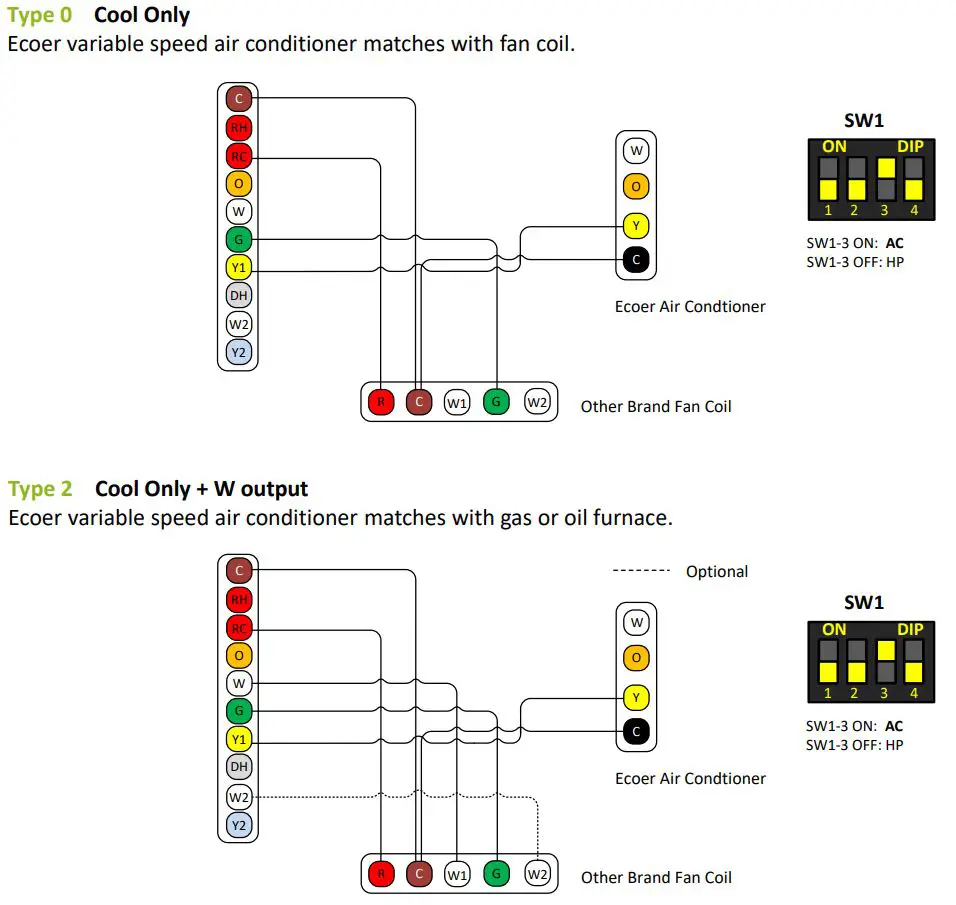 ecoer EST01 Wi-Fi Programmable Thermostat User Guide - System Types List