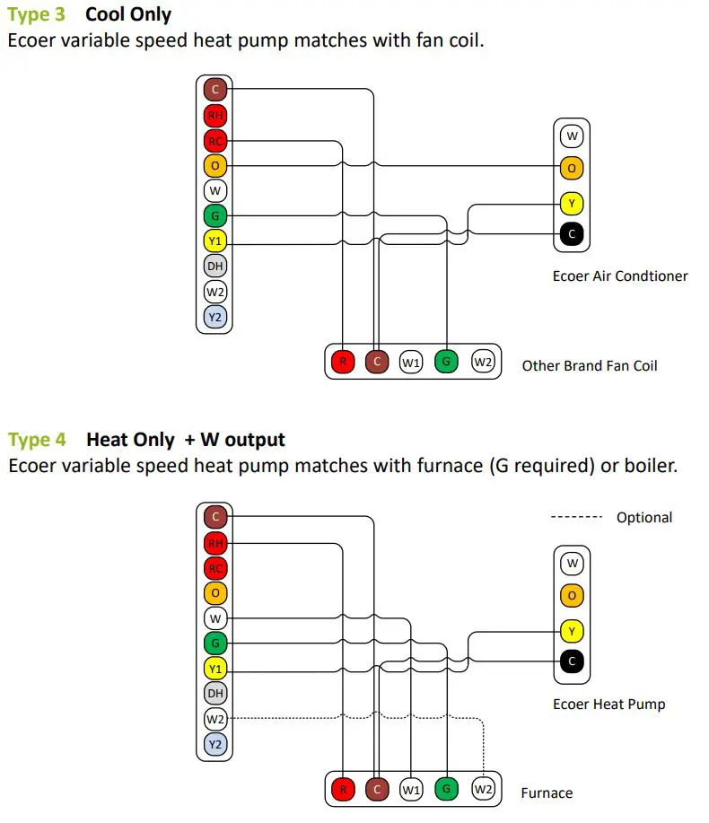 ecoer EST01 Wi-Fi Programmable Thermostat User Guide - System Types List