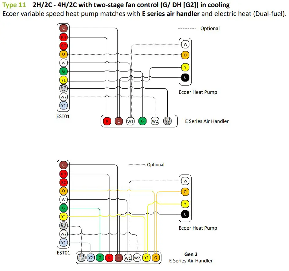 ecoer EST01 Wi-Fi Programmable Thermostat User Guide - System Types List
