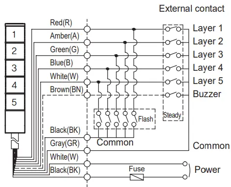 Wiring diagrams