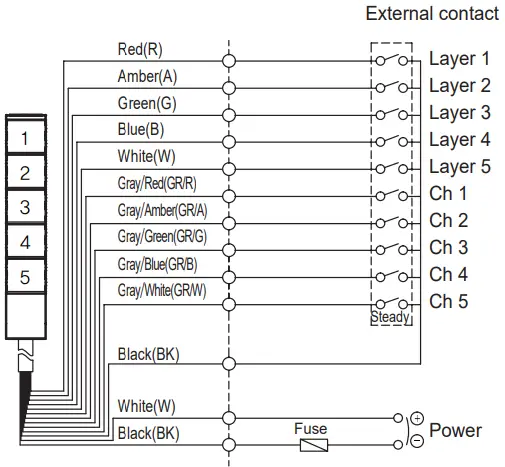 Wiring diagrams
