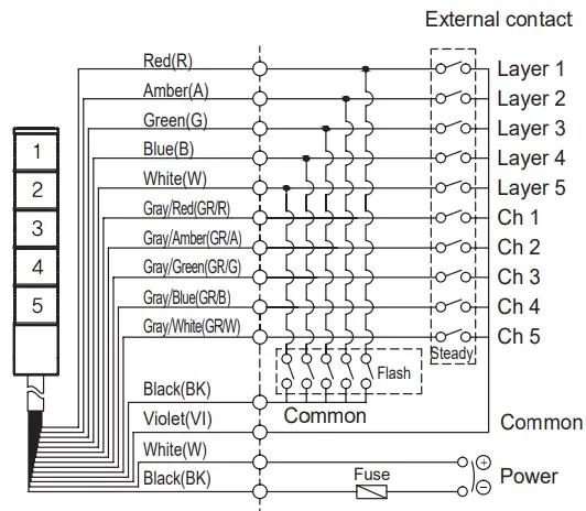 Wiring diagrams