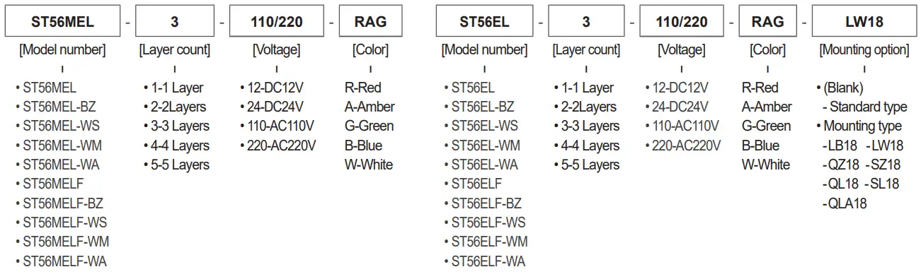 Ordering Instructions