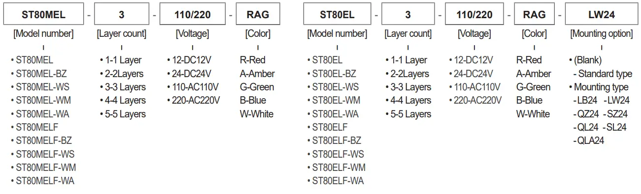 Ordering Instructions