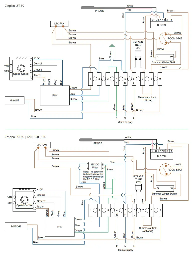 Smith s 120 EC Series Fan Convectors - fig 2