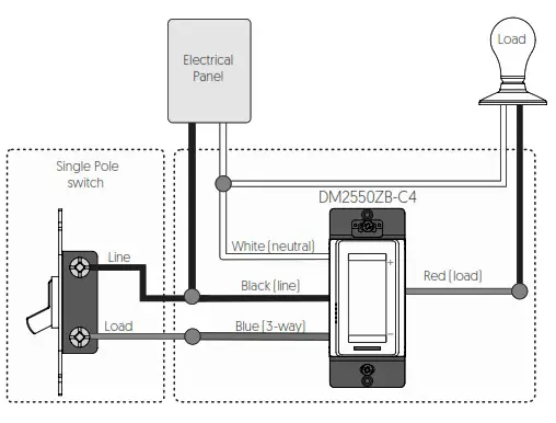 sinope DM2550ZB C4 Smart Adaptive Phase Dimmer - fig 1