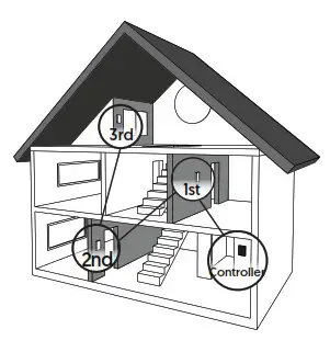 sinope DM2550ZB C4 Smart Adaptive Phase Dimmer - fig 8