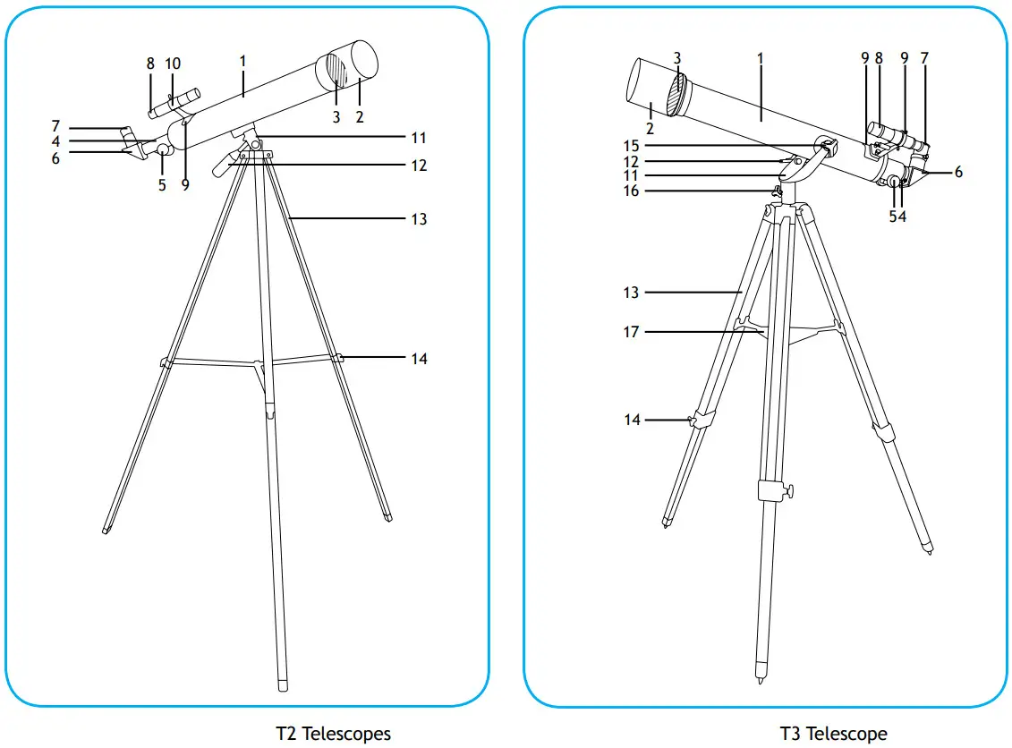 levenhuk LabZZ T1 T2 T3 Telescopes - fig
