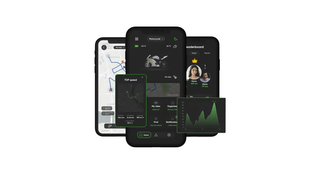 Sizzapp Smart Security System App User Guide Sizzapp Smart Security System App User Guide