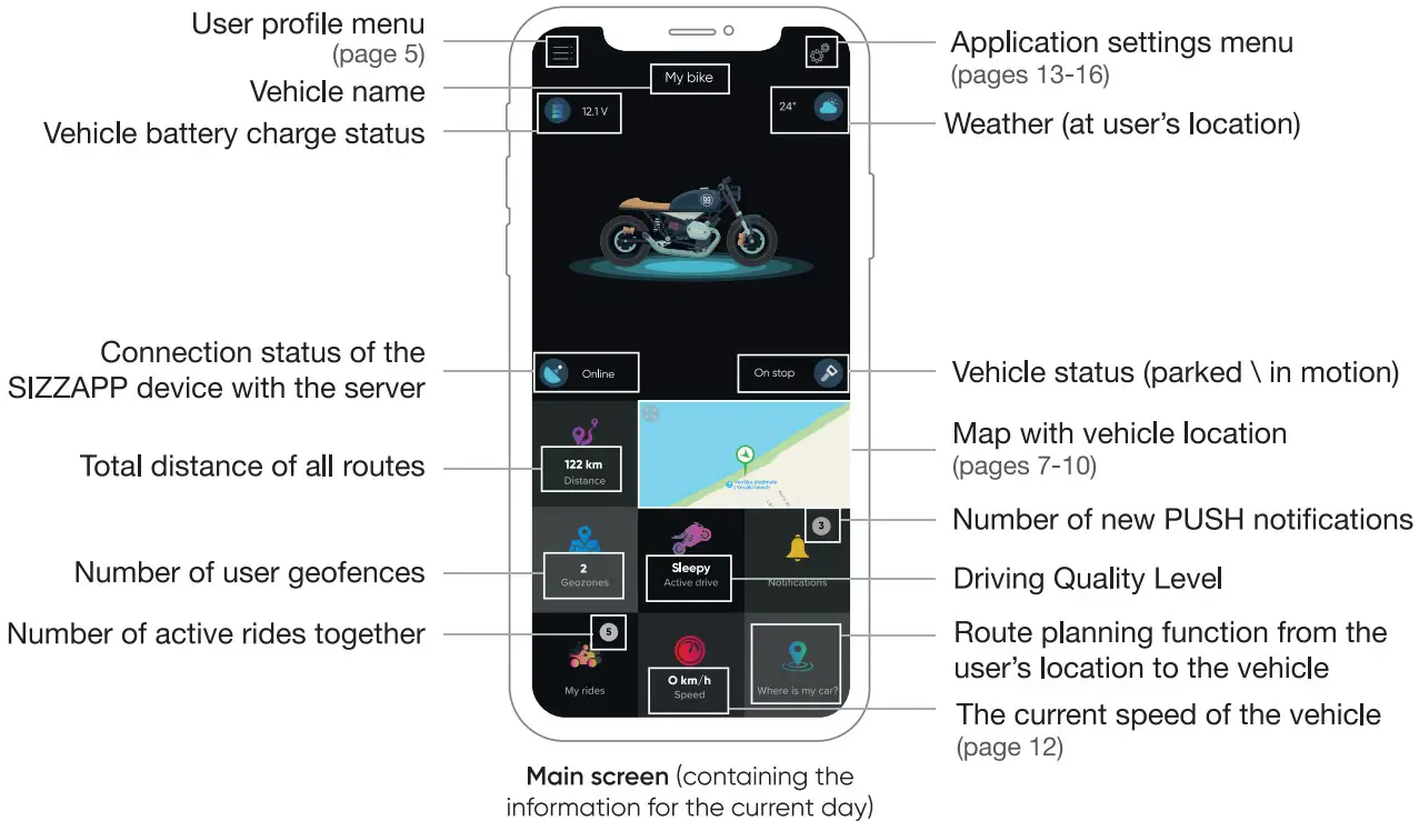 SIZZAPP Smart Security System App - Main menu