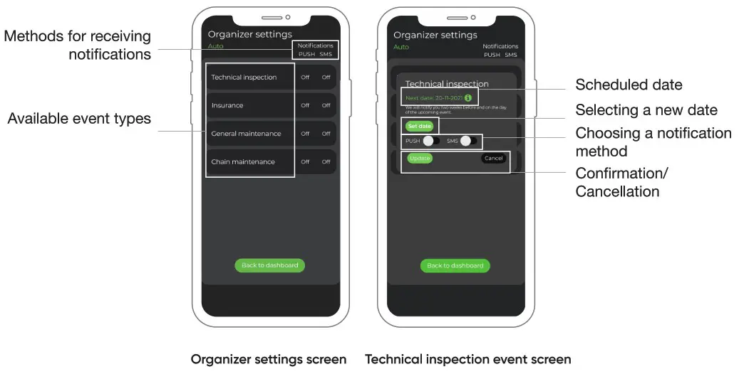 SIZZAPP Smart Security System App - fig 10