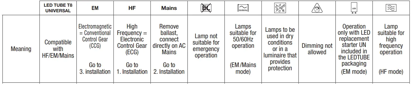 LEDVANCE-T8-LED-Tube-Universal-FIG 4